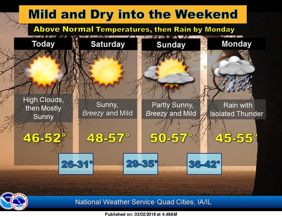 NWS: Weather summary